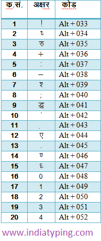 gujarati fonts for microsoft word 2007 free download